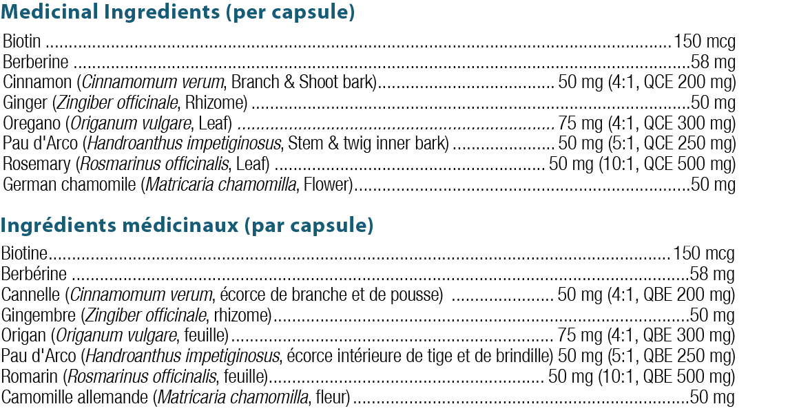 Candicid Forte