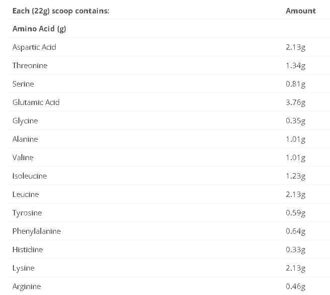 Provitalex - Pure Whey Isolate Powder