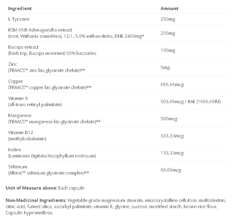 Thyroid Matrix BA